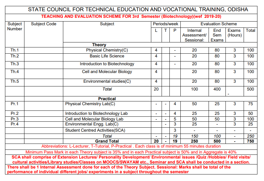 SYLLABUS