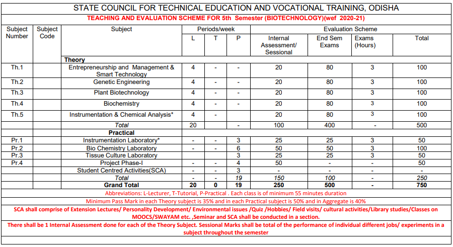 SYLLABUS