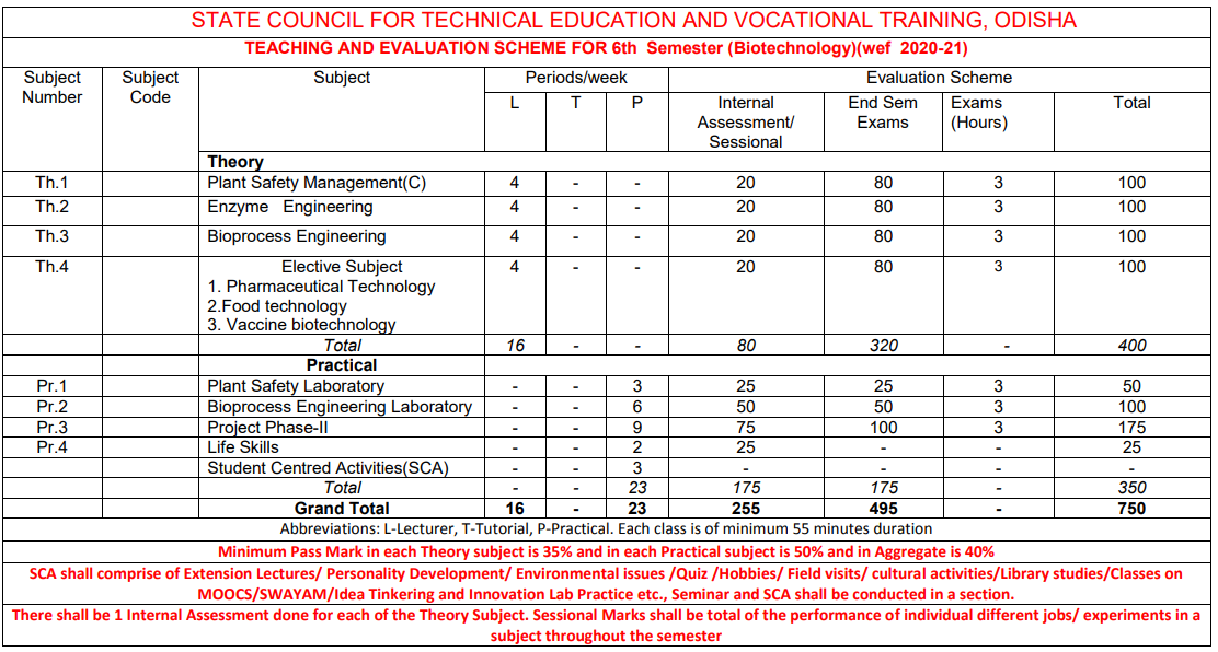 SYLLABUS