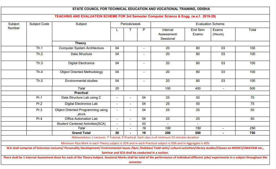 SYLLABUS