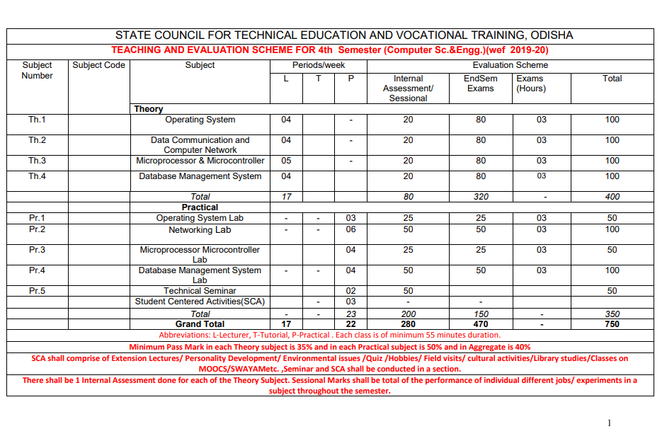 SYLLABUS