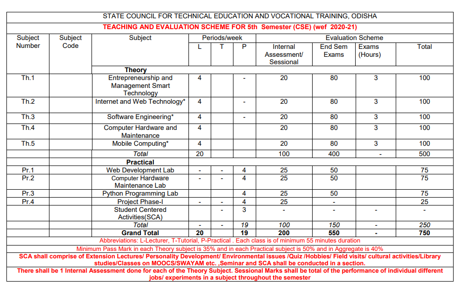 SYLLABUS