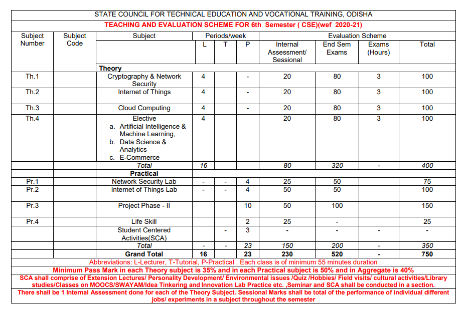 SYLLABUS